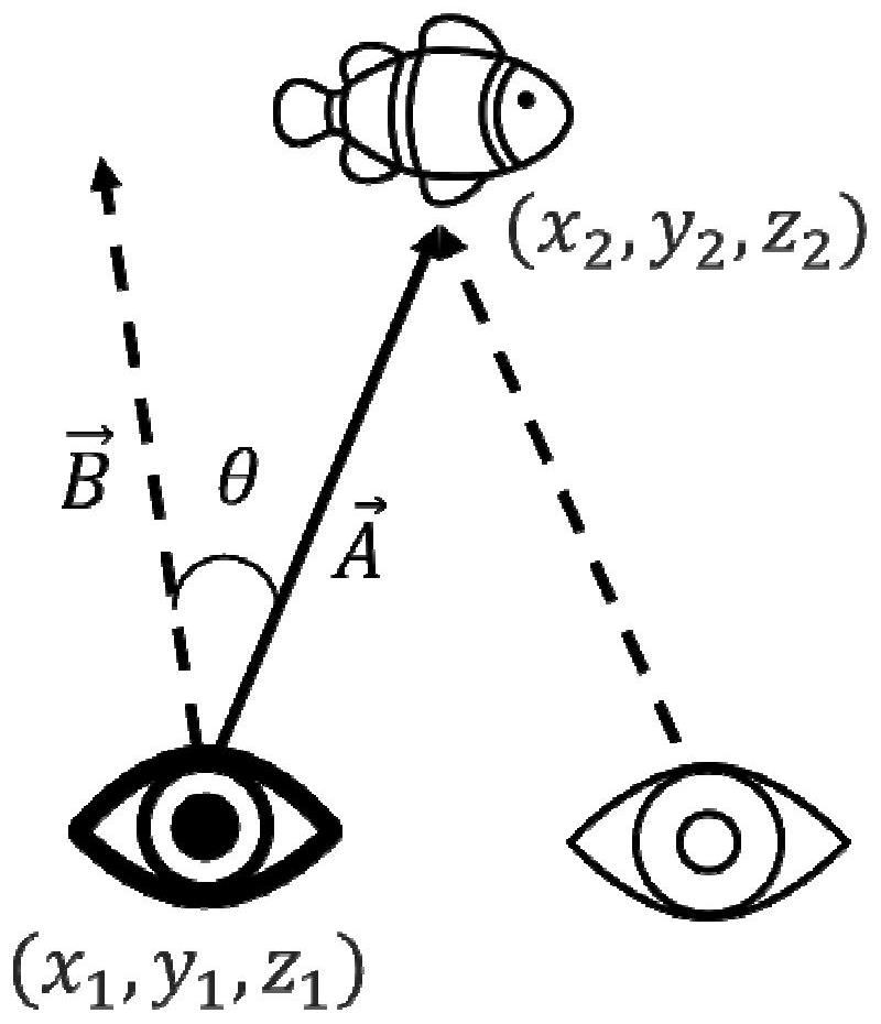 First eye position strabismus diagnosis method based on virtual reality and eye movement tracking technology