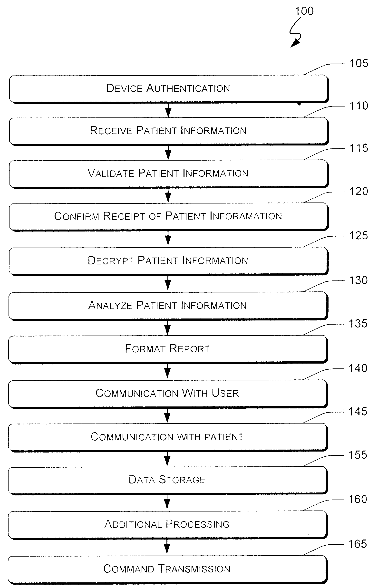 Systems and methods for remote patient monitoring and user interface