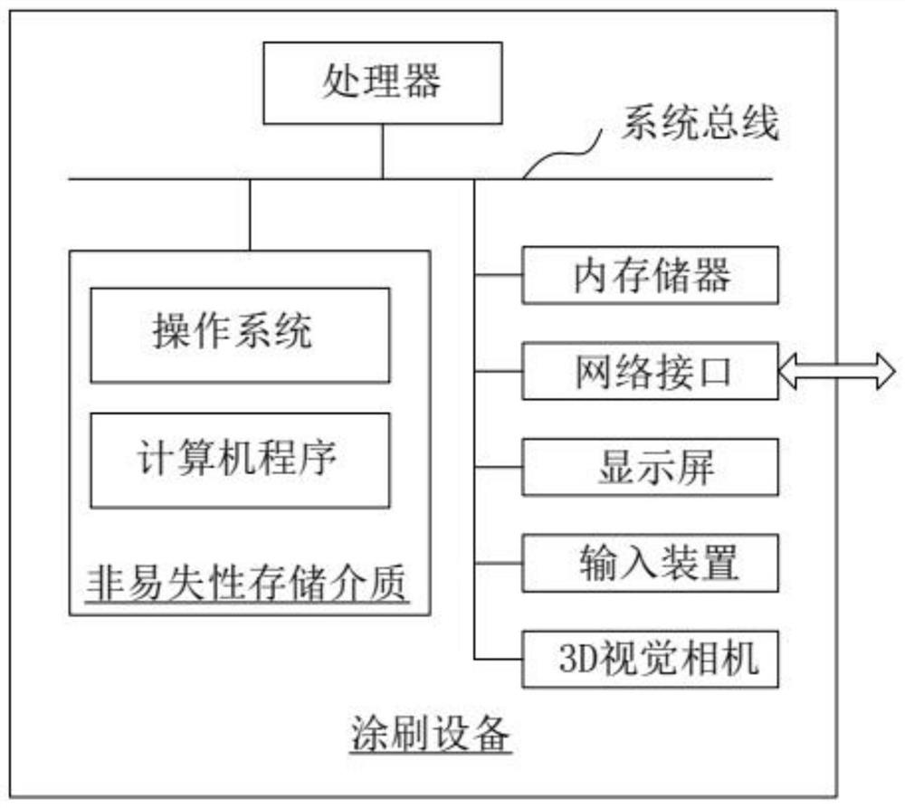 Denture automatic brushing method, system, device and storage medium