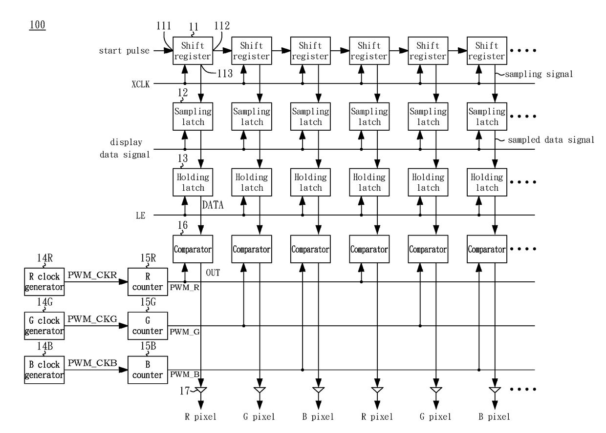 Data driver of a microled display