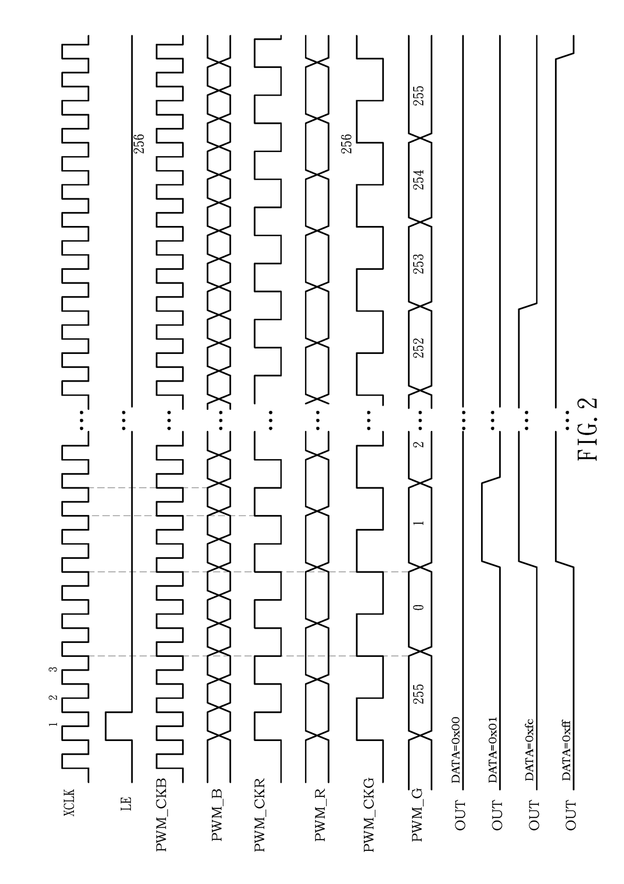 Data driver of a microled display