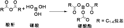 Synthesizing method of ofloxacin and levofloxacin