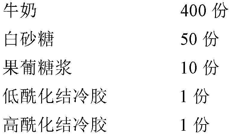 Fruit jelly and preparation method thereof