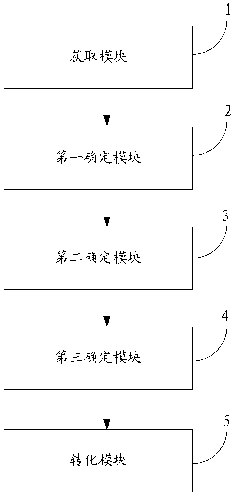 A bridge safety assessment method and system