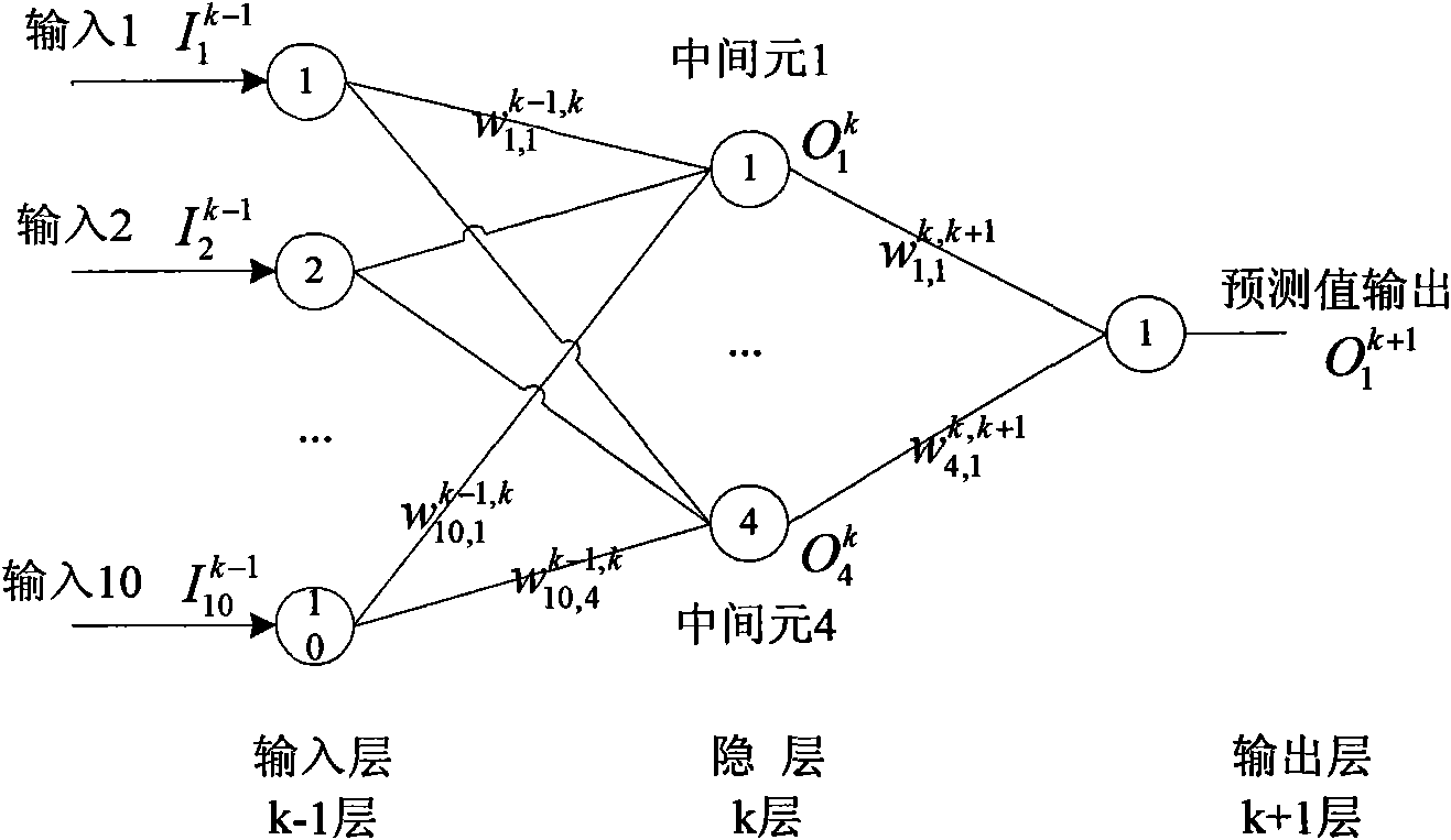 Method and system for predicating self-adaptive disk array failure