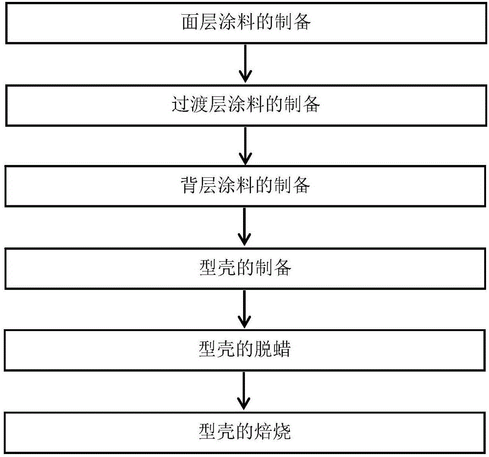 Preparation method of yttrium oxide moulding shell used for casting