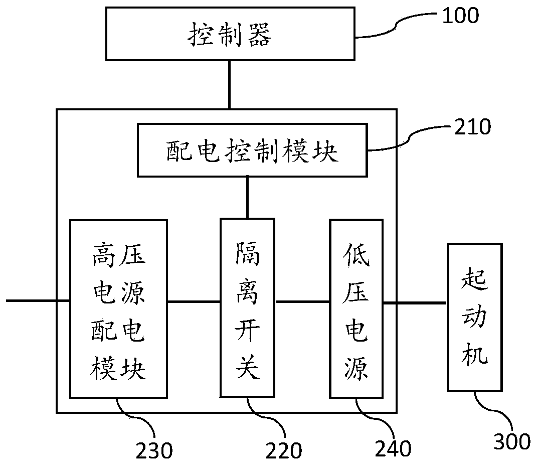 Power distribution system and method of hybrid electric vehicle