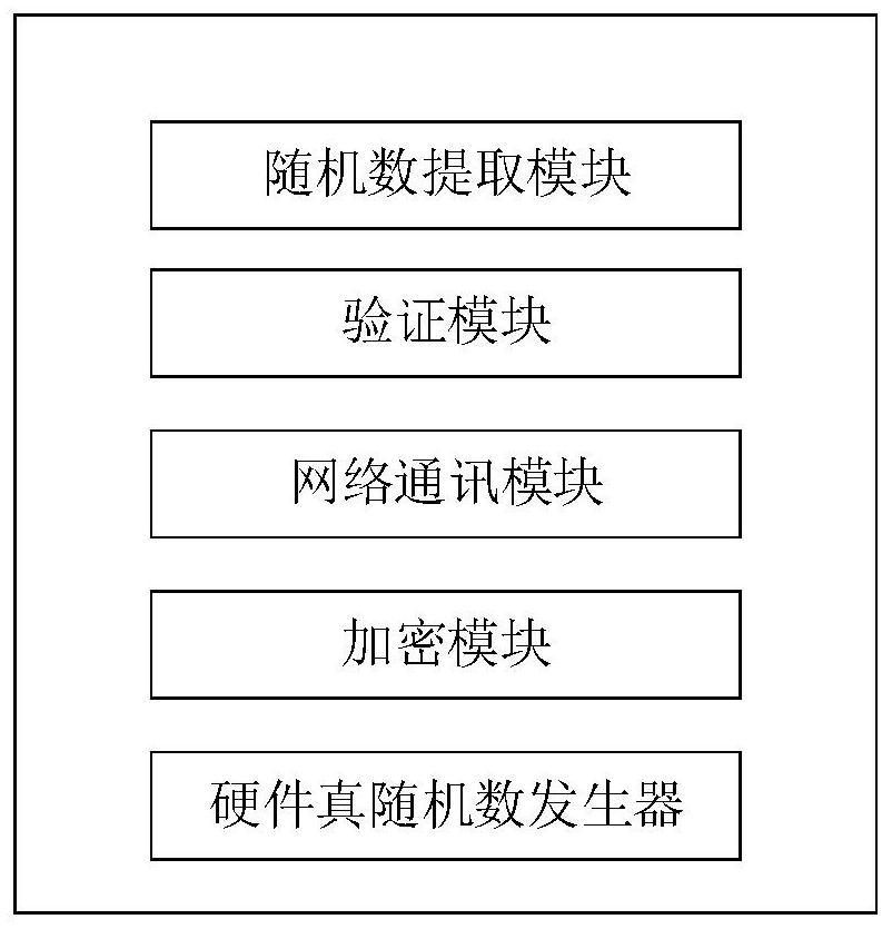 A hardware-based distributed multi-party random number generation method and system