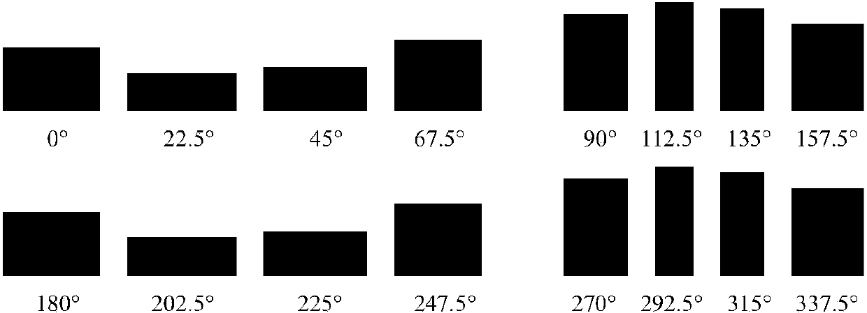 Band steel surface defect feature extraction and classification method