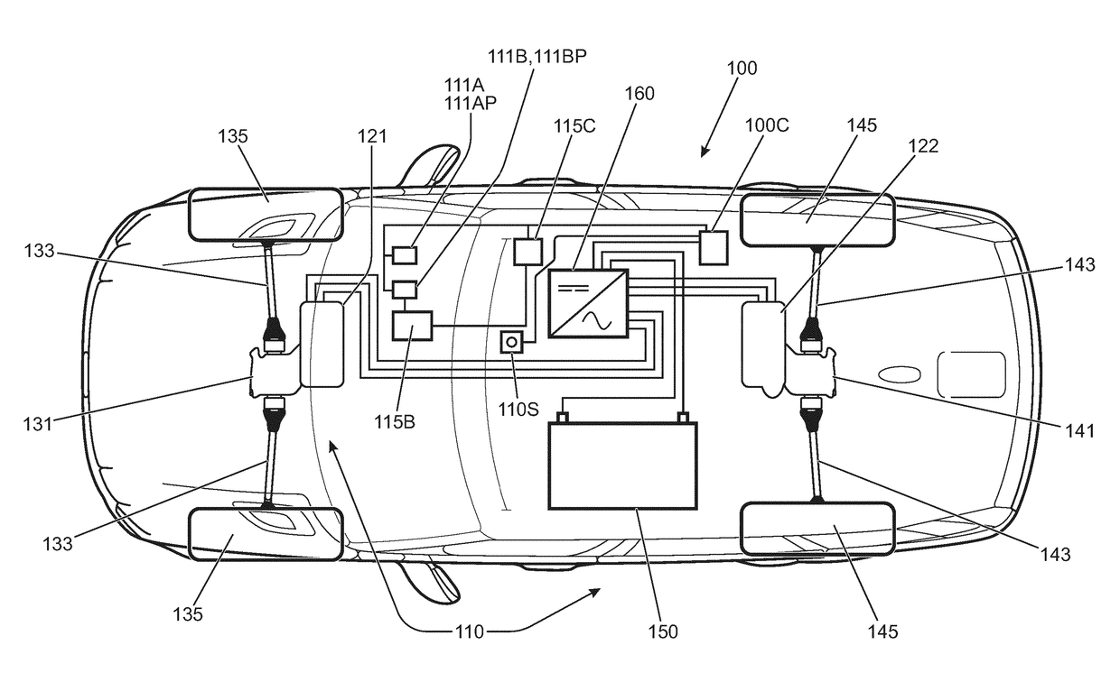 Controller for a motor vehicle and method