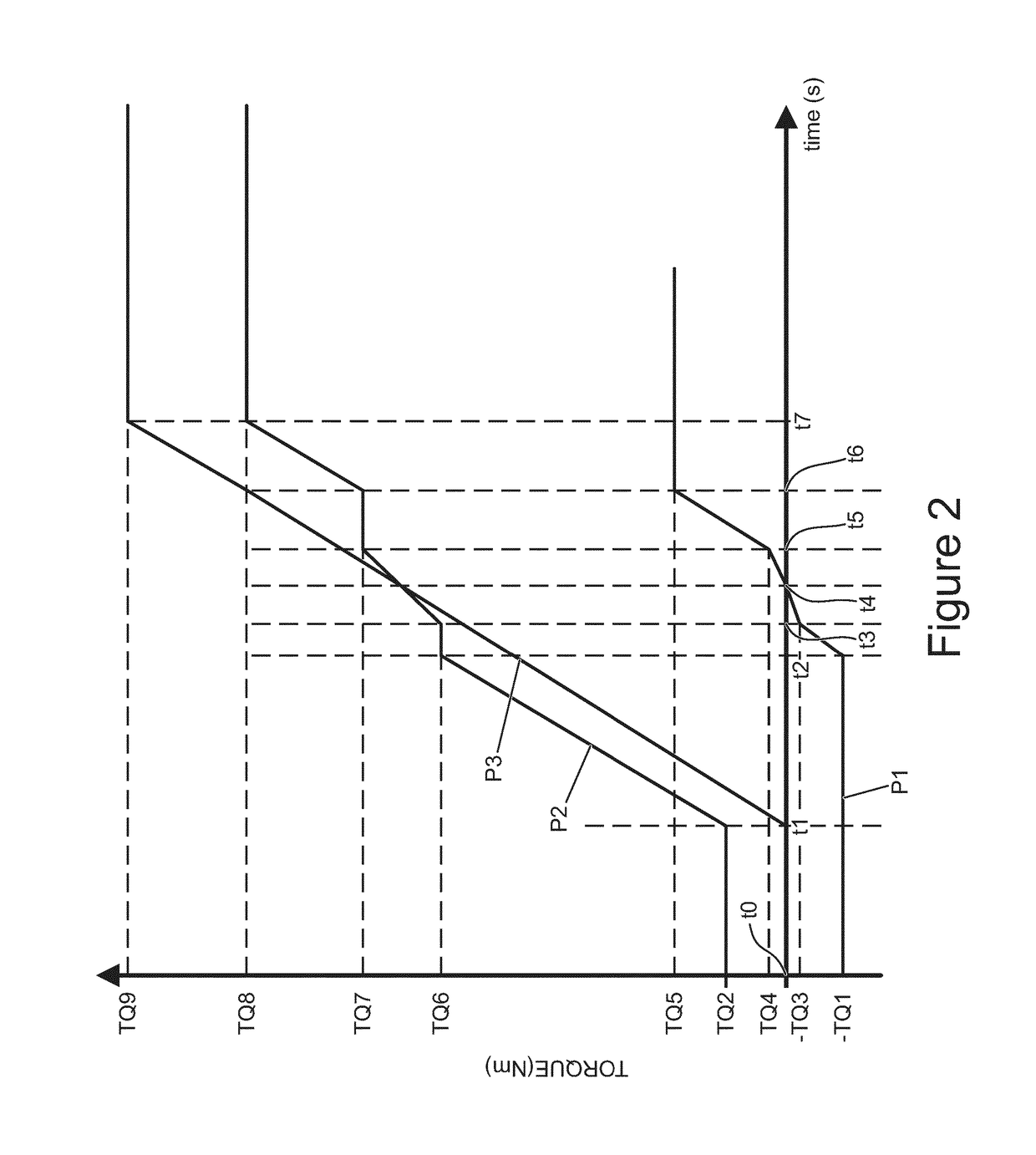 Controller for a motor vehicle and method