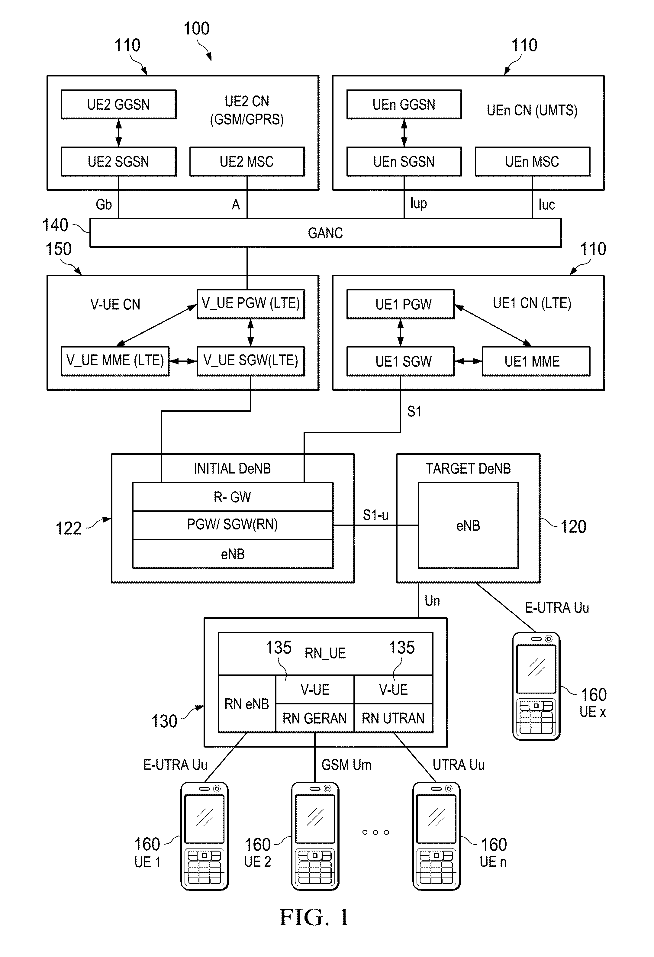 System and Method to Support Multiple Radio Access Technology Relays with a Unified Backhaul Transport Network