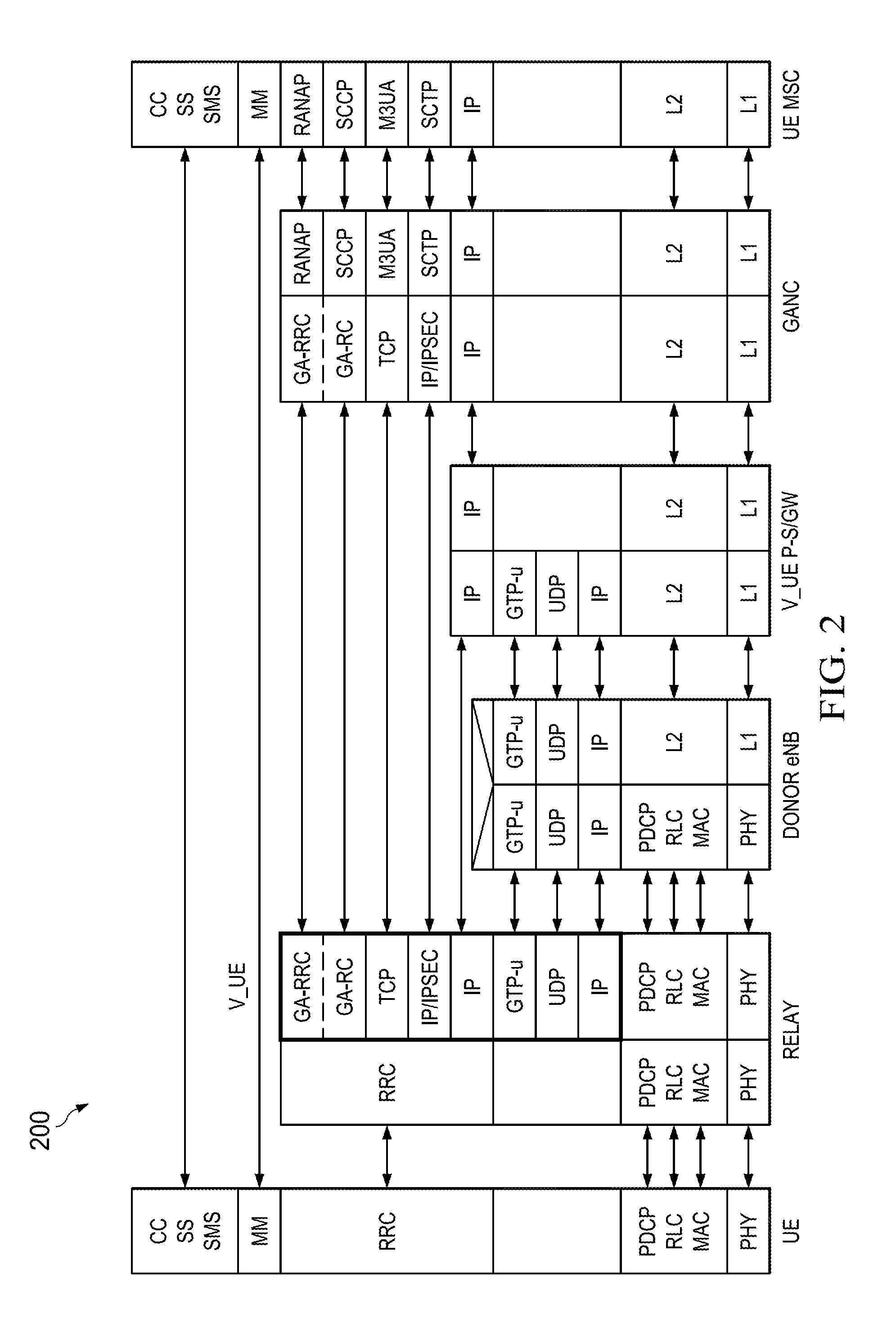 System and Method to Support Multiple Radio Access Technology Relays with a Unified Backhaul Transport Network