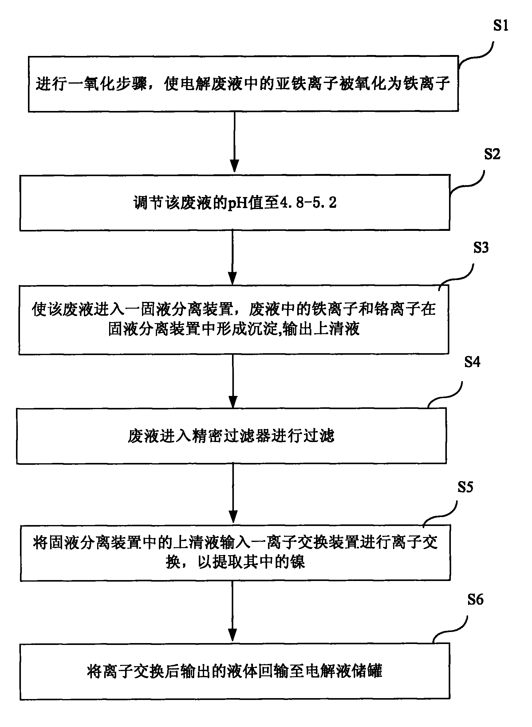 Method for recycling stainless steel neutral salt electrolysis waste solution