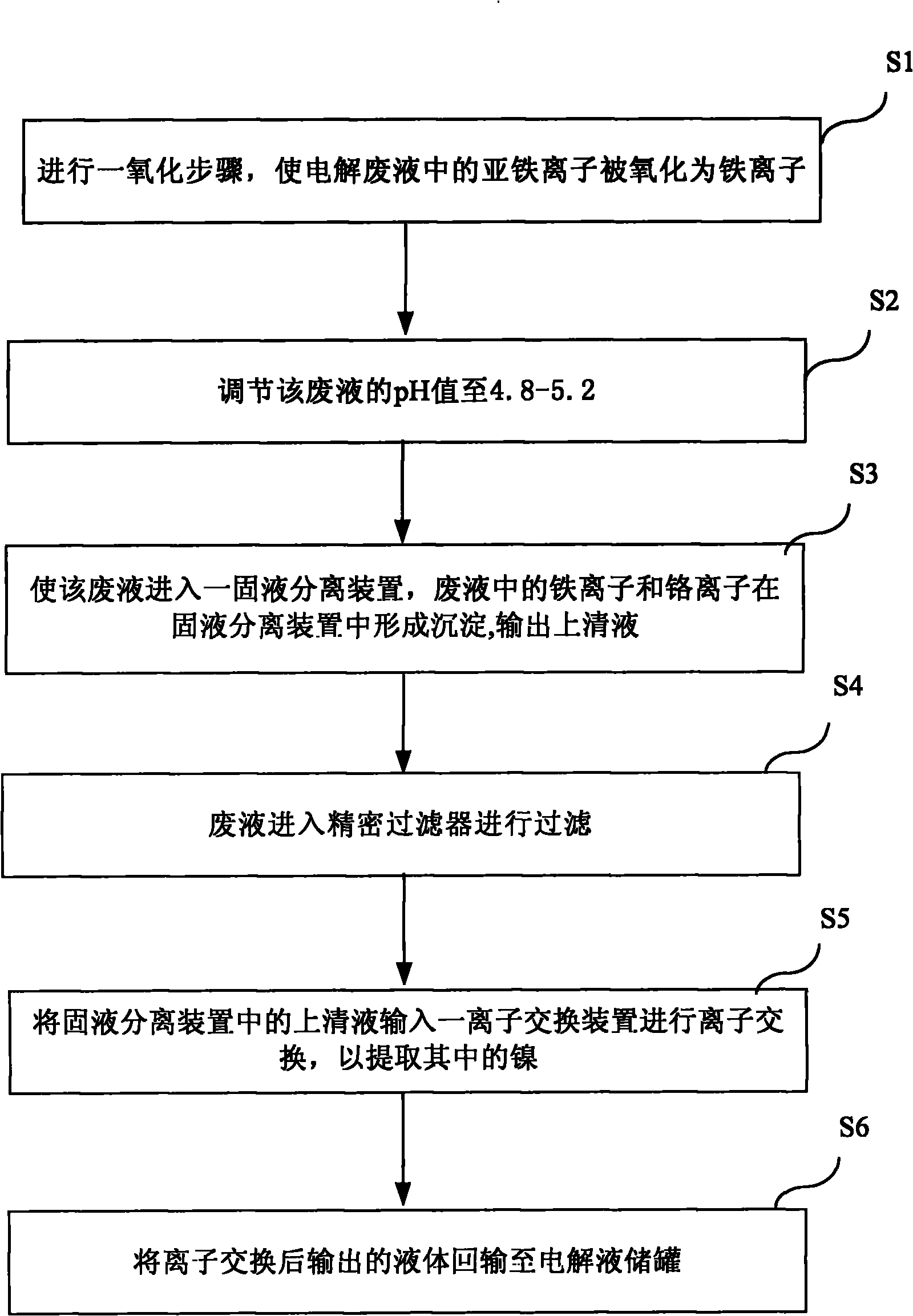 Method for recycling stainless steel neutral salt electrolysis waste solution