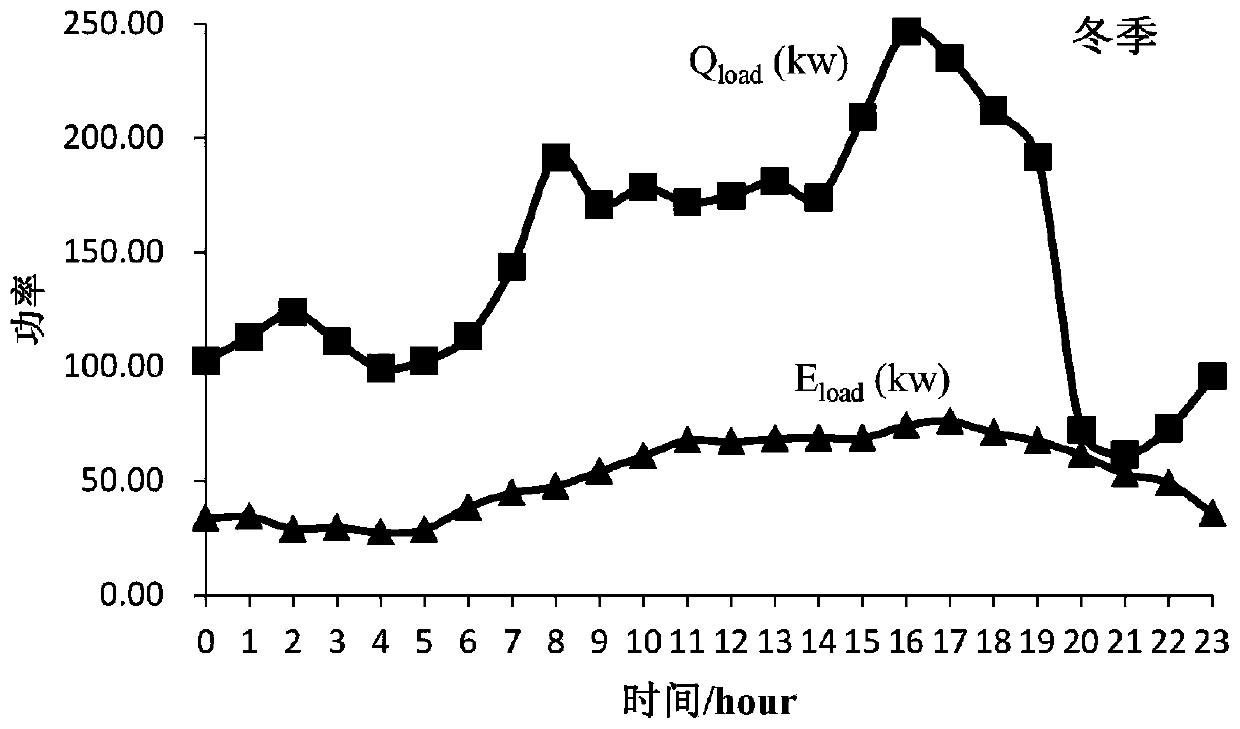 Energy management method for distributed system with heat storage device