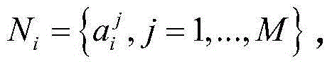 Index system constructing method for overall efficiency of network