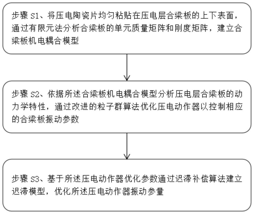 Vibration intelligent control parameter optimization method and system for piezoelectric laminated beam