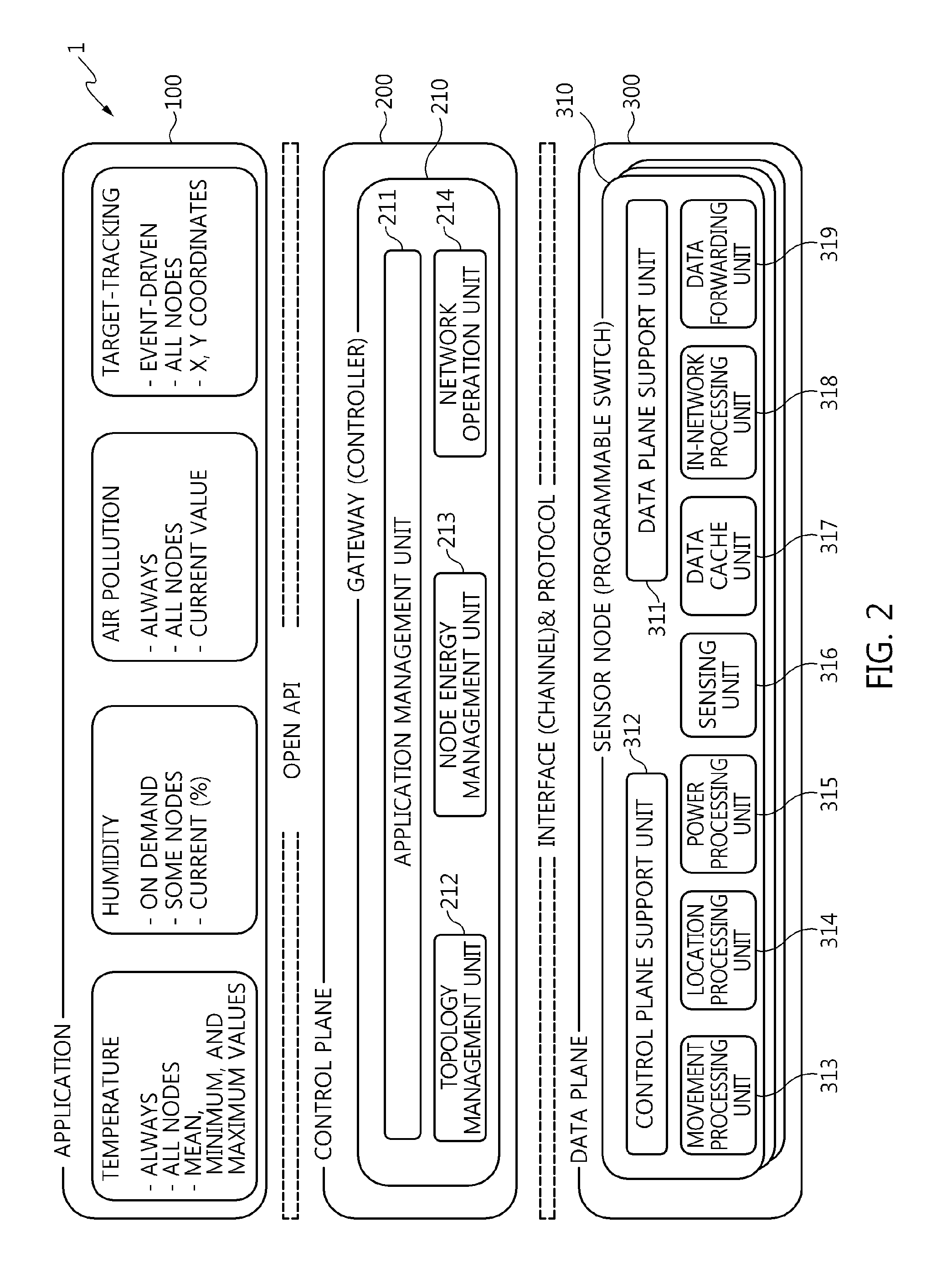 Programmable sensor networking apparatus and sensor networking service method using the same