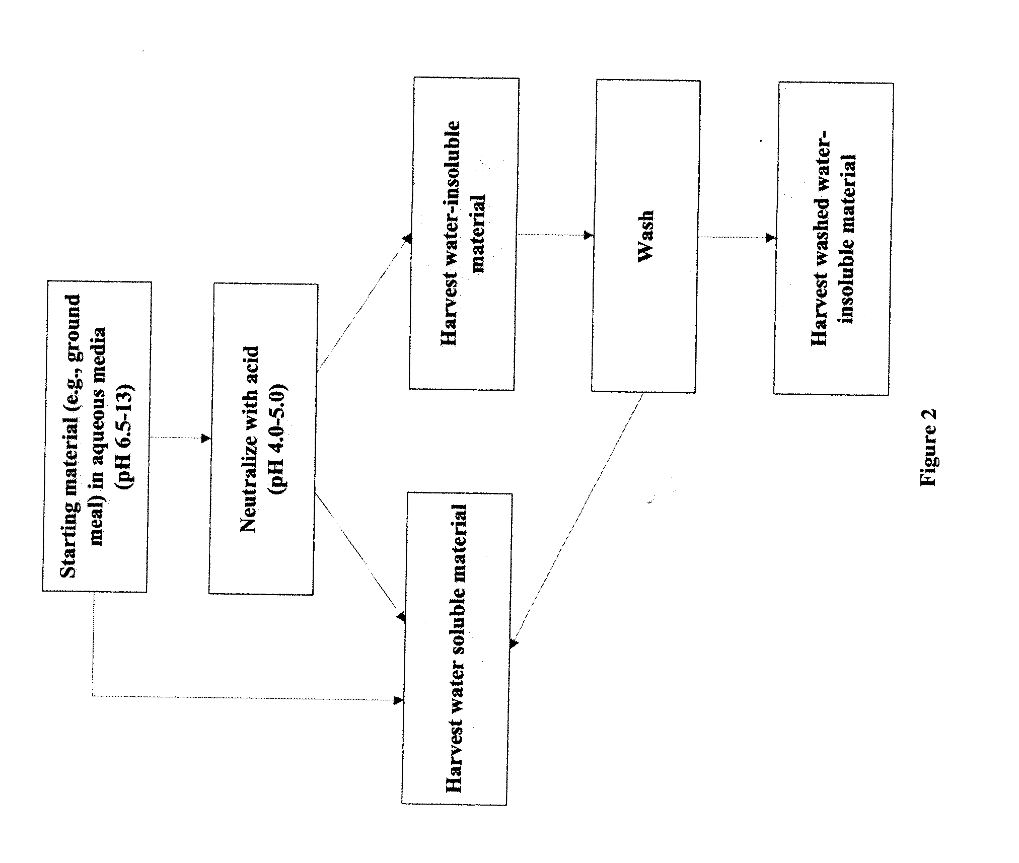 Protein-Containing Adhesives, and Manufacture and Use Thereof