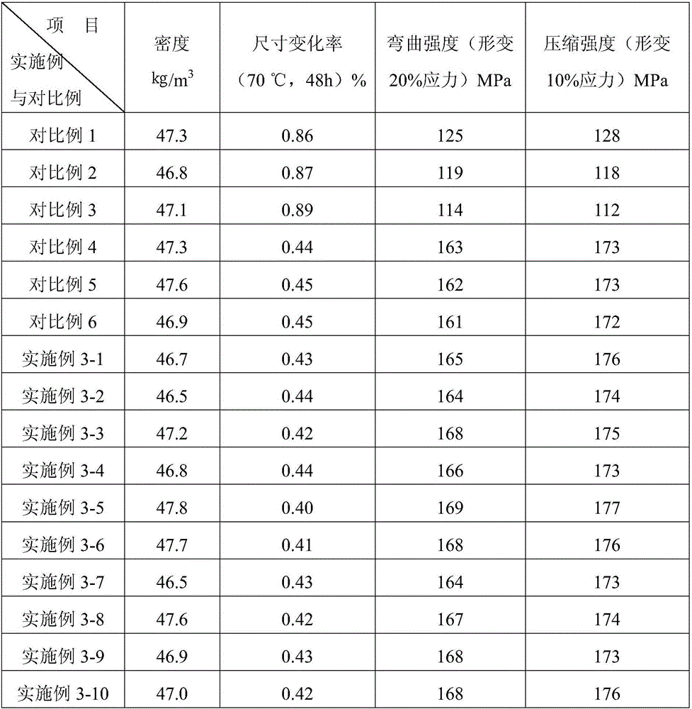 A kind of high-functionality polyester polyol and preparation method thereof