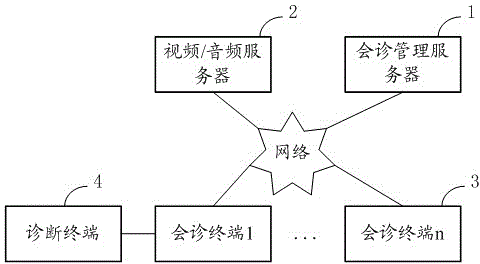 Method and system for achieving synchronous consultation of medical image