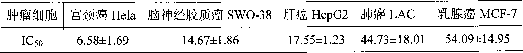 Antineoplastic combined medicament with enhancing and poison-reducing character