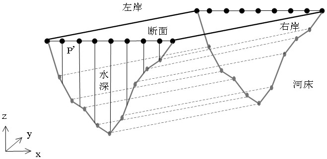 Watershed terrain 3D printing method and device, electronic equipment, storage medium