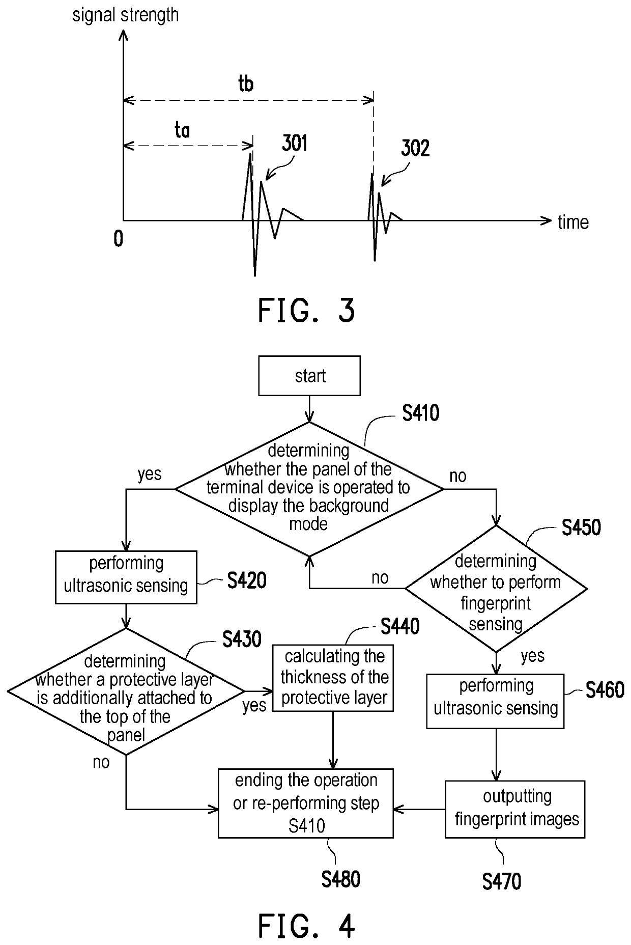 Ultrasonic fingerprint sensor and operation method thereof