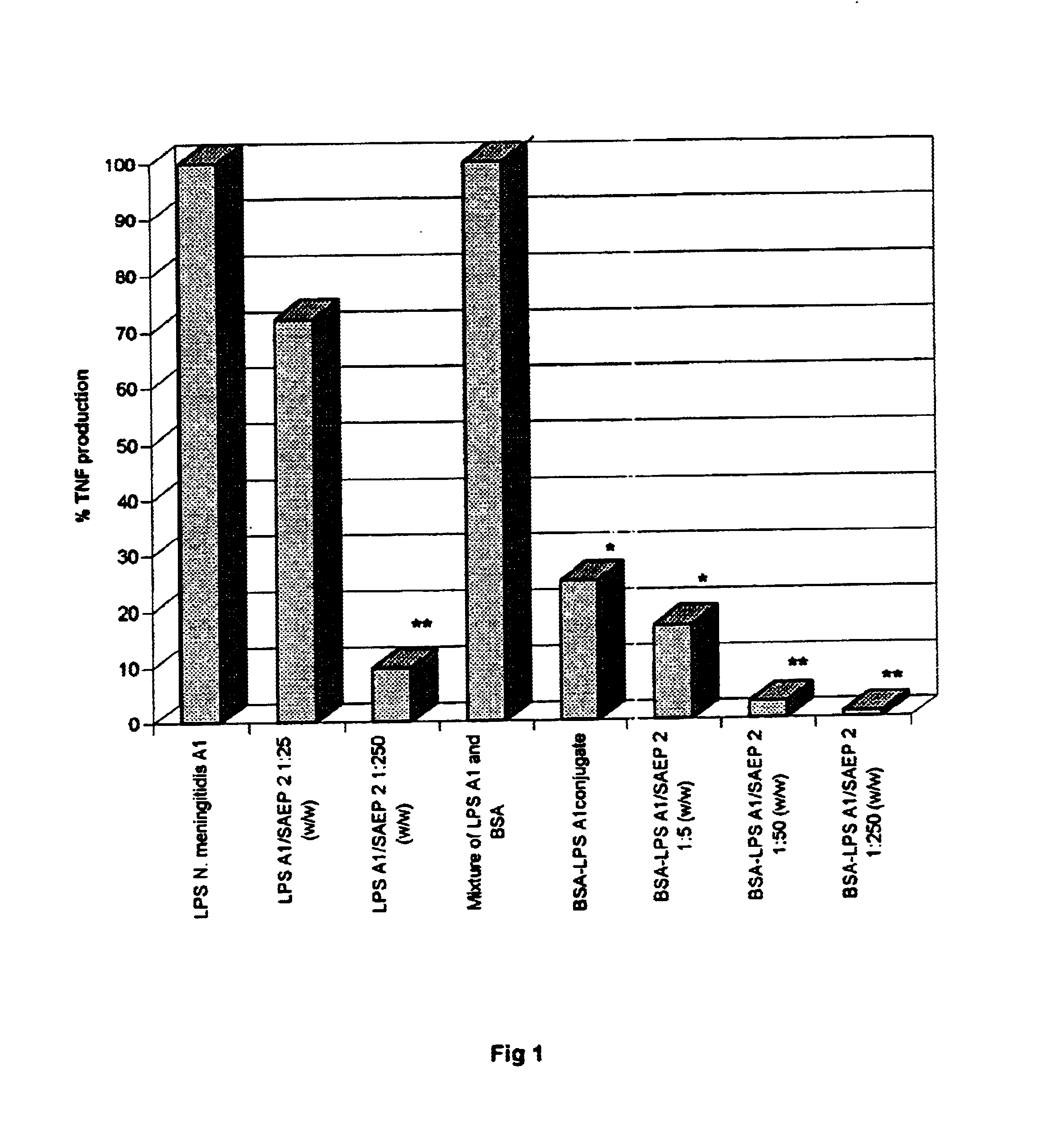 Vaccine for prevention of gram-negative bacterial infections and endotoxin related diseases