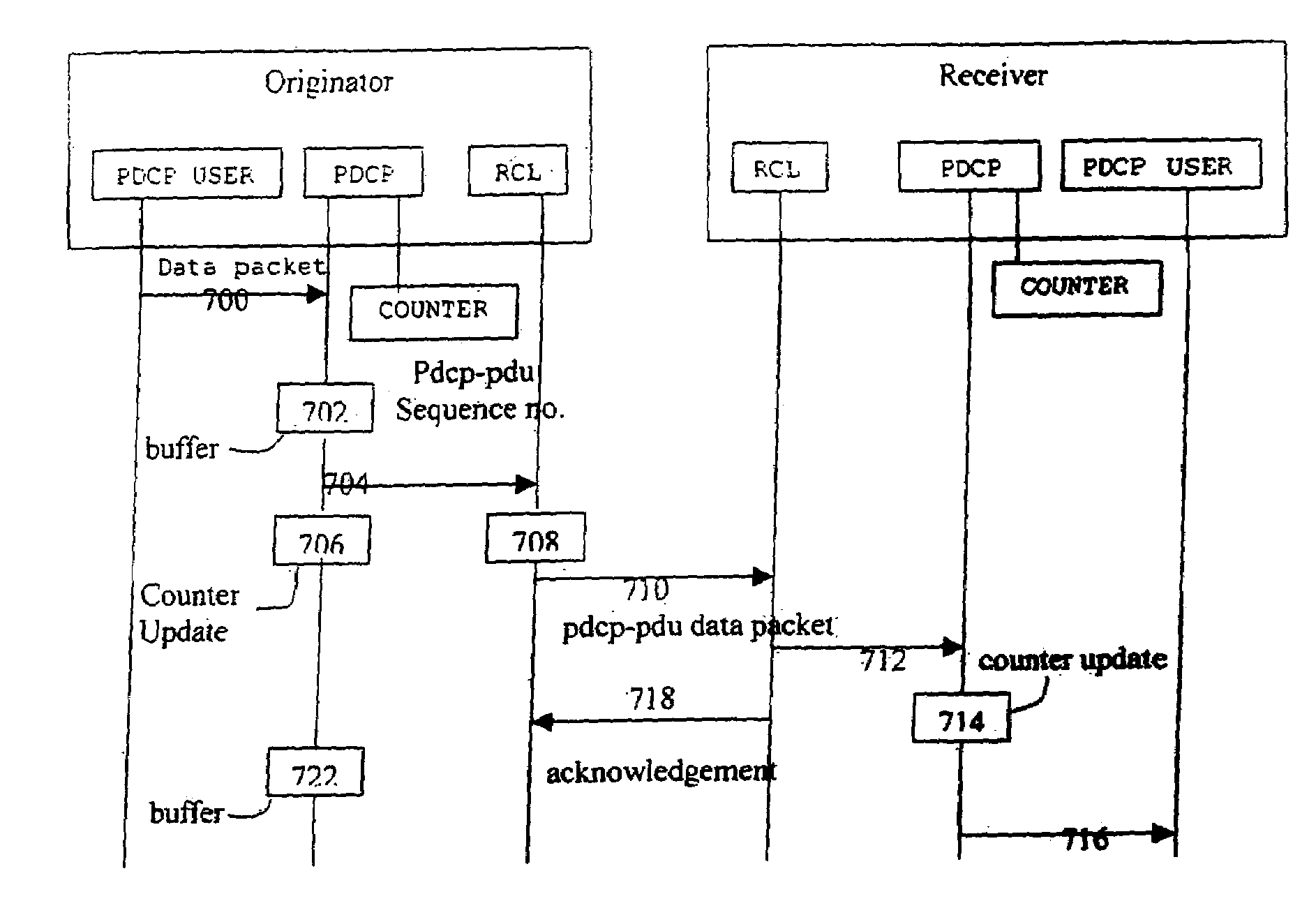 Data packet numbering in mobile packet switched data transmission