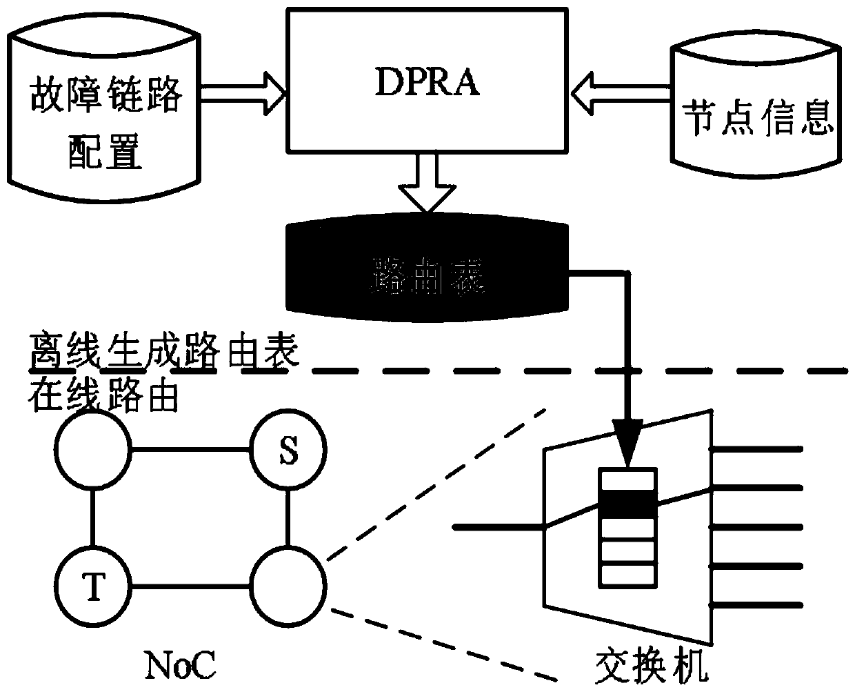 Deterministic path routing method for tolerating many faults of super-large-scale network-on-chip