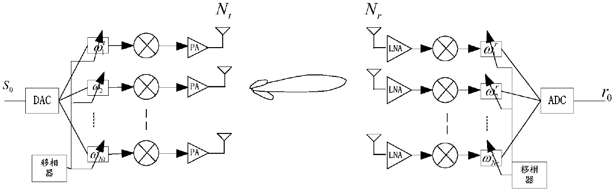 Data transmission method, terminal and network equipment