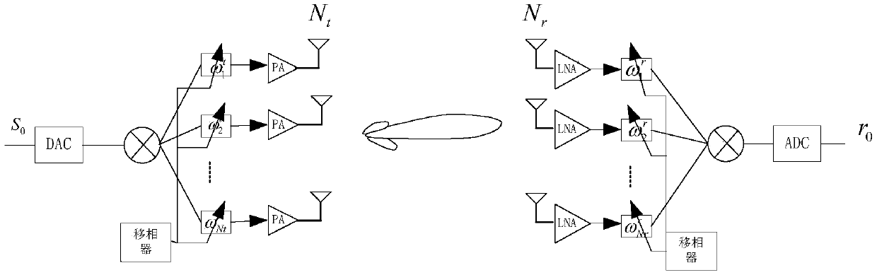 Data transmission method, terminal and network equipment