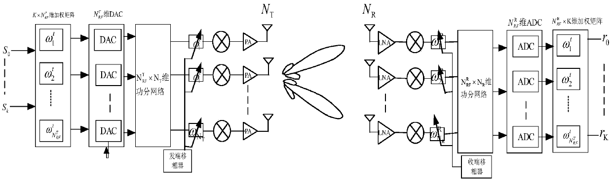 Data transmission method, terminal and network equipment