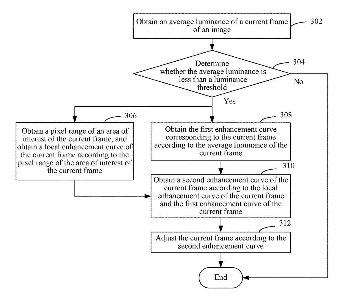 Group management method, terminal, and storage medium