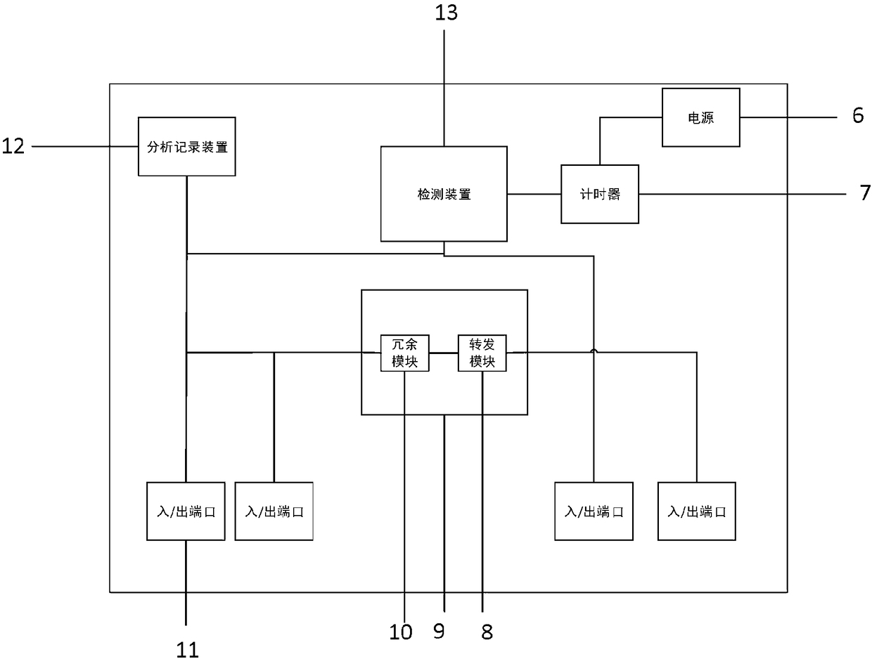 Time sensitive network analysis system and method based on redundancy mechanism