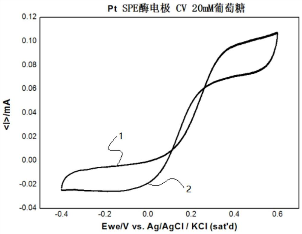 Vertical graphene glucolase working electrode, preparation method and biosensor