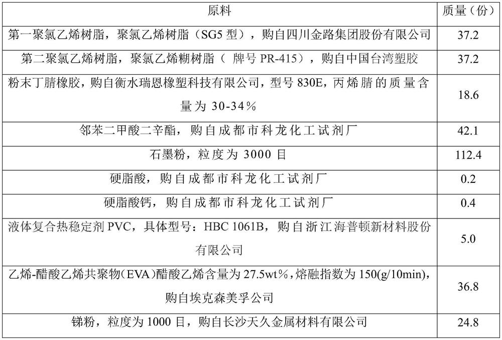 Preparation method of dummy rib material suitable for collision test of Chinese