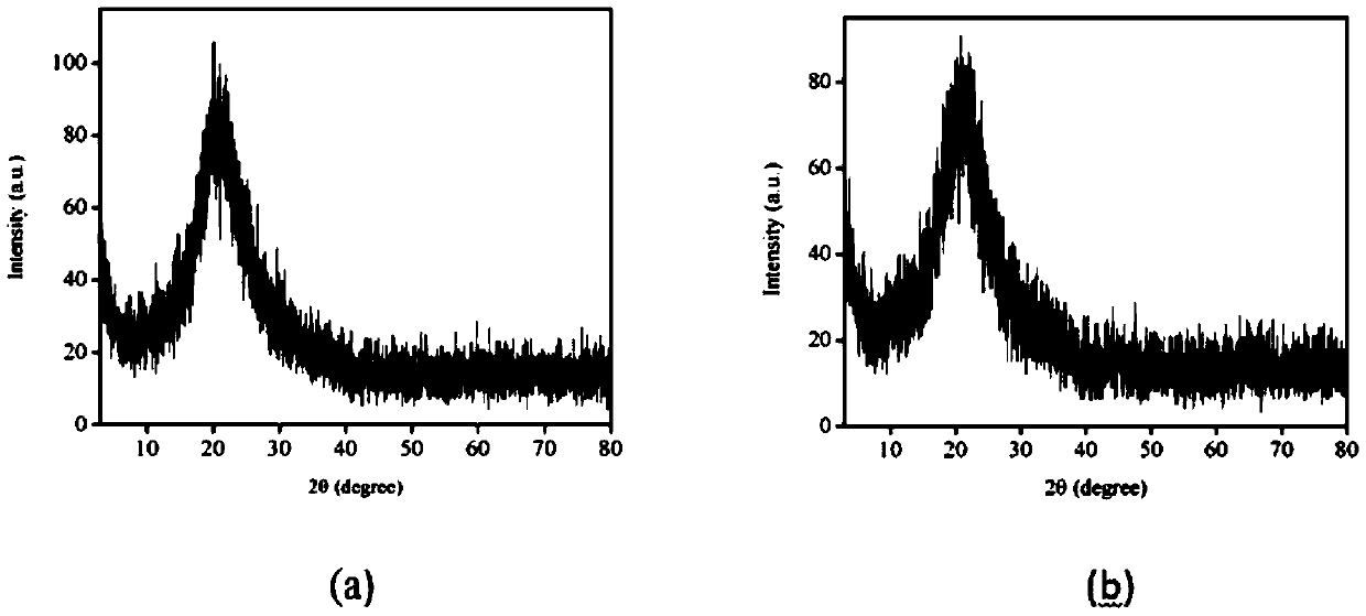 Near-infrared luminous biomass quantum dots and NIR ratio fluorescent probe, and preparation method and application of biomass quantum dots and fluorescent probe