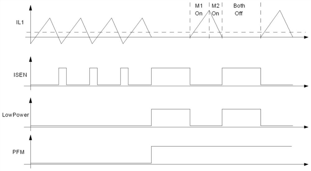 Controller convenient for realizing ultra-low quiescent current of boost converter