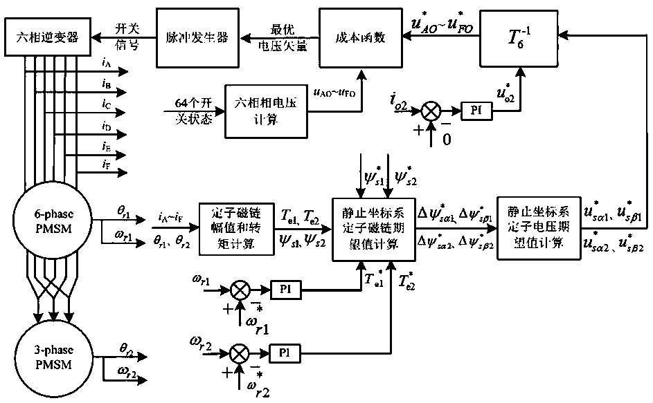 Weight-coefficient-free double-motor driving system predictive torque control method