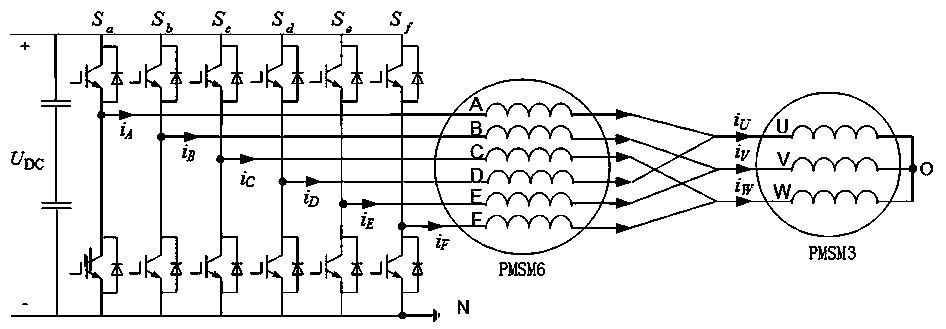 Weight-coefficient-free double-motor driving system predictive torque control method