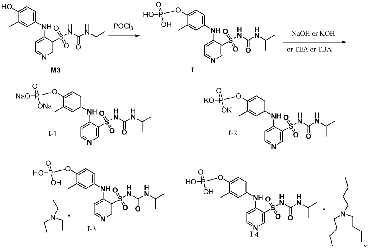 Pyridine sulfonamide phosphate compound as well as preparation method and application thereof