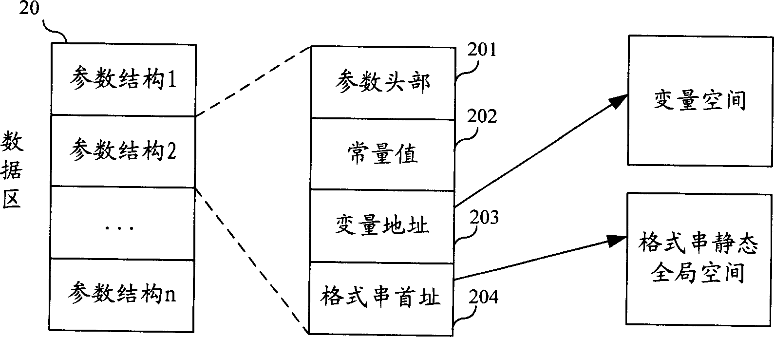 Automaton method for script language