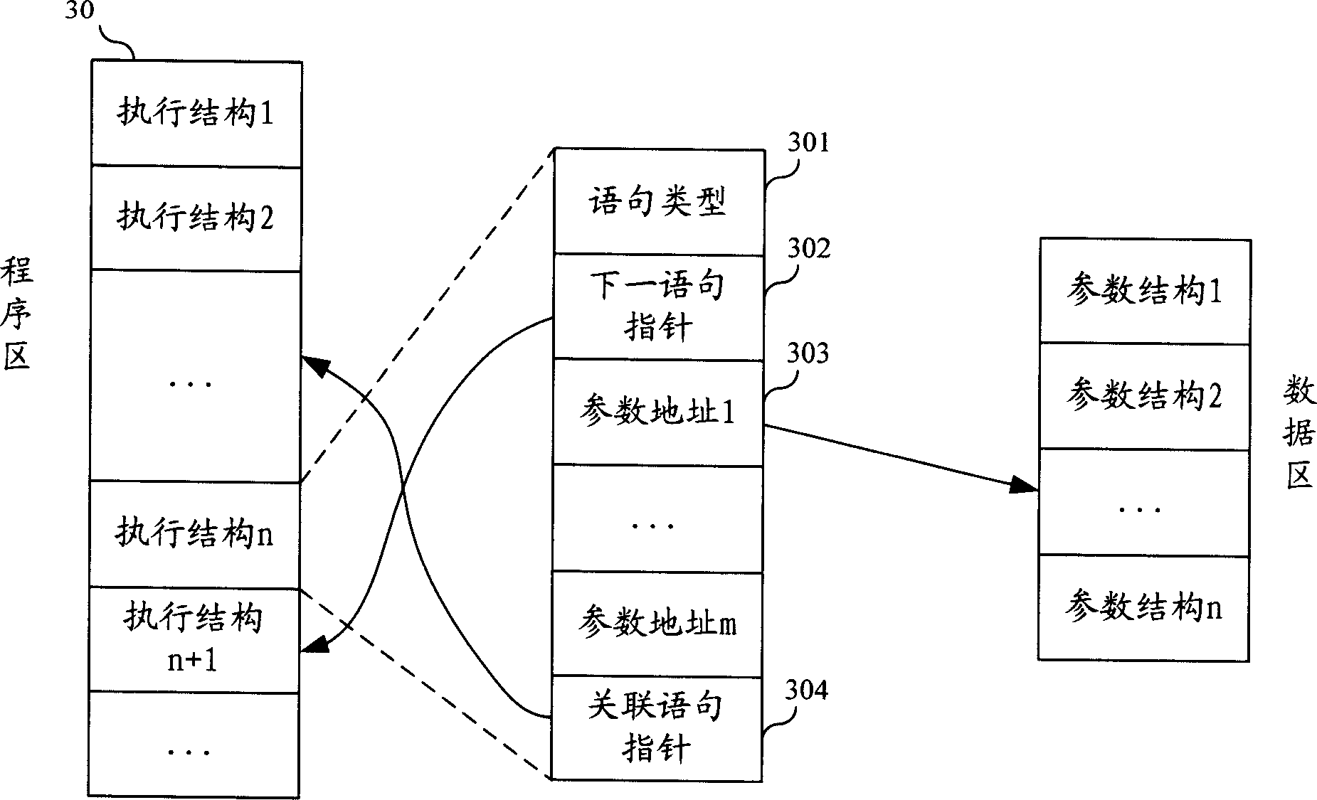 Automaton method for script language