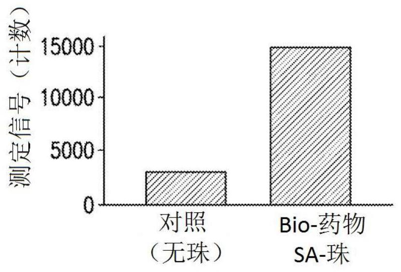 Improved competitive ligand binding assays