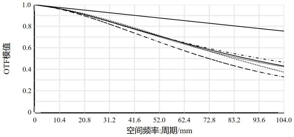 Small depth of field telecentric optical lens with variable working distance