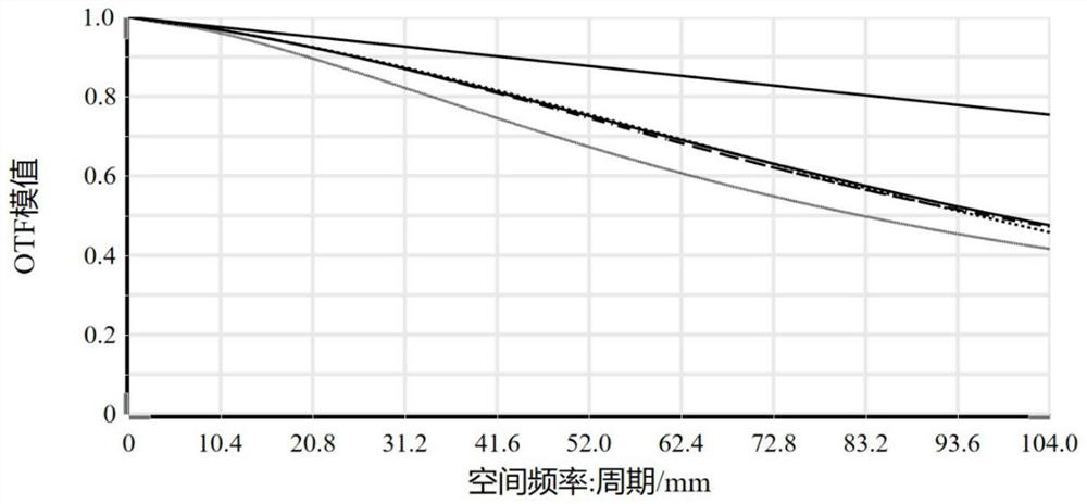 Small depth of field telecentric optical lens with variable working distance