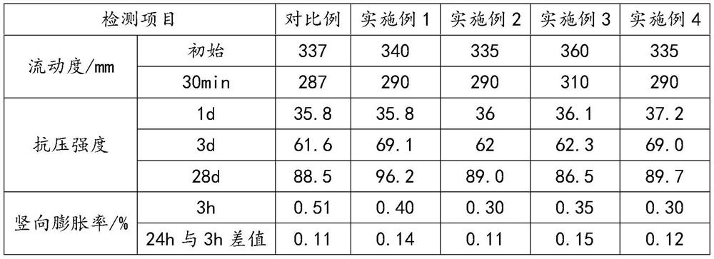 A kind of sleeve grouting material for prefabricated components and preparation method thereof